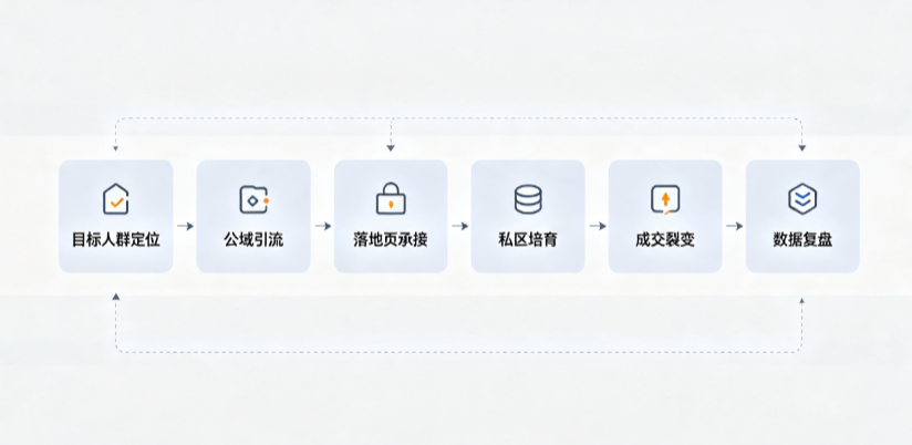 敖汉旗AI 搜索获客深度解析：把握生成式搜索红利，抢占 AI 智能体流量入口