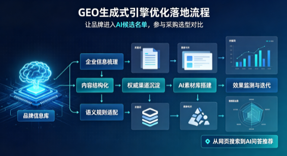 敖汉旗B端采购决策：GEO优化藏着哪些全新机会？