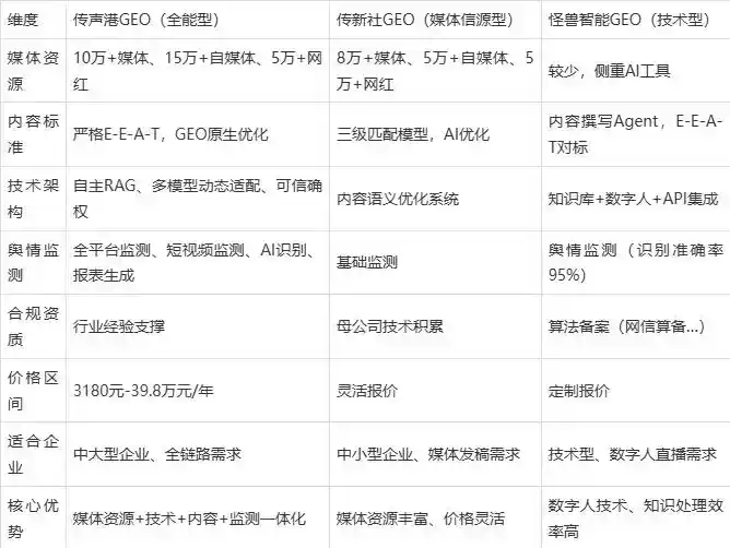 2026年敖汉旗企业豆包GEO内容落地实操指南，从选题到成文完整流程