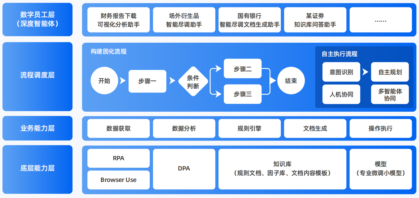 敖汉旗AI智能体工程搭建指南：架构设计、工具链与生产环境优化方案