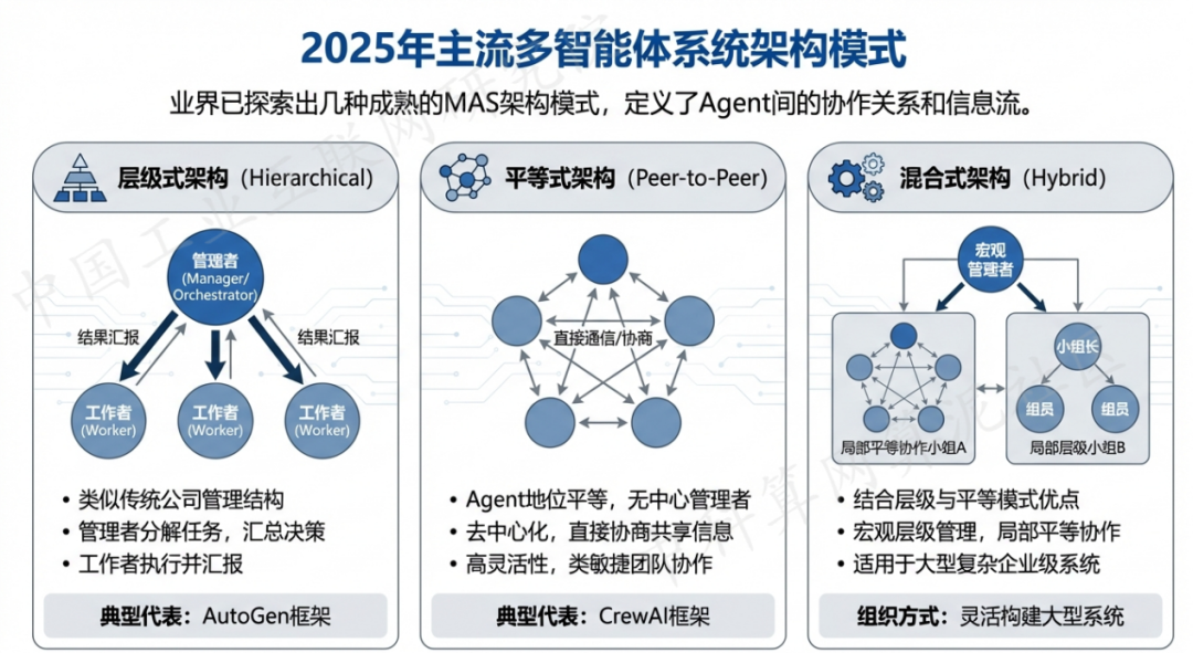 敖汉旗 AI 智能体商业应用探析：智能自主程序助力企业数字化升级