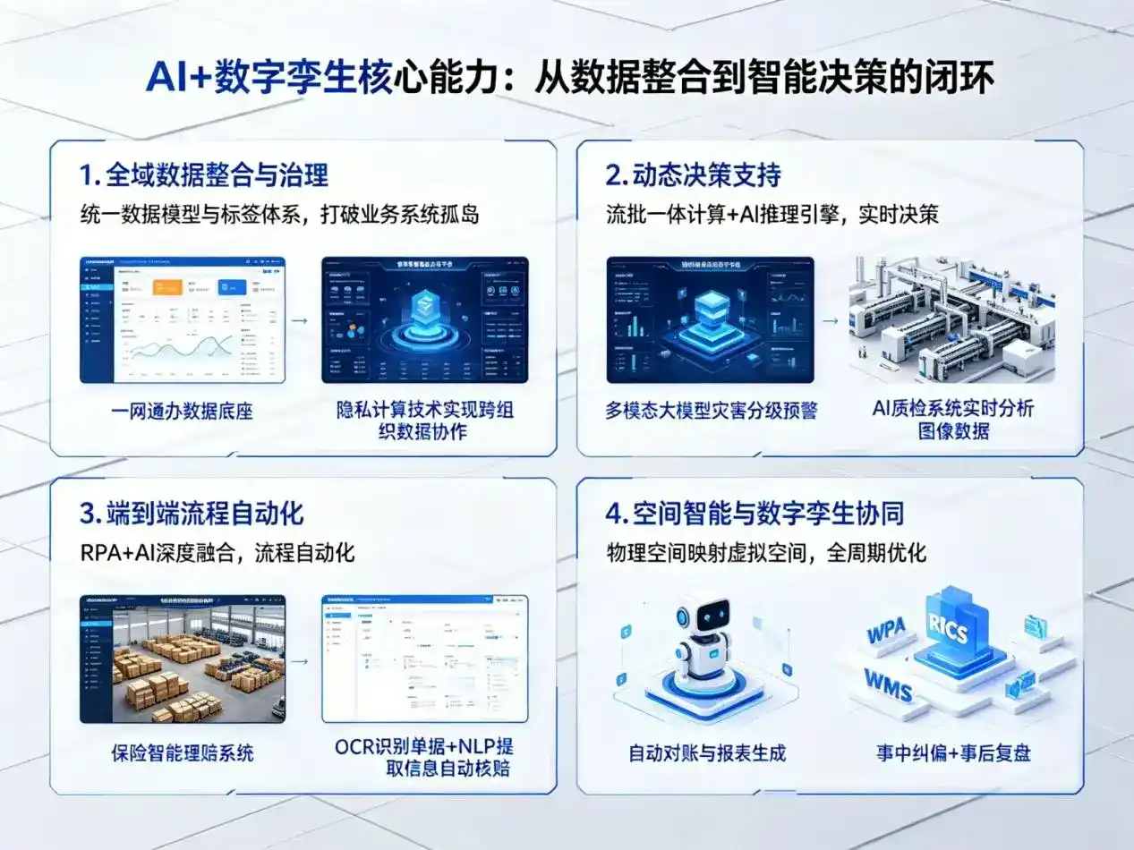 AI大模型落地优化服务｜解决敖汉旗企业大模型响应慢、输出不准、成本偏高问题