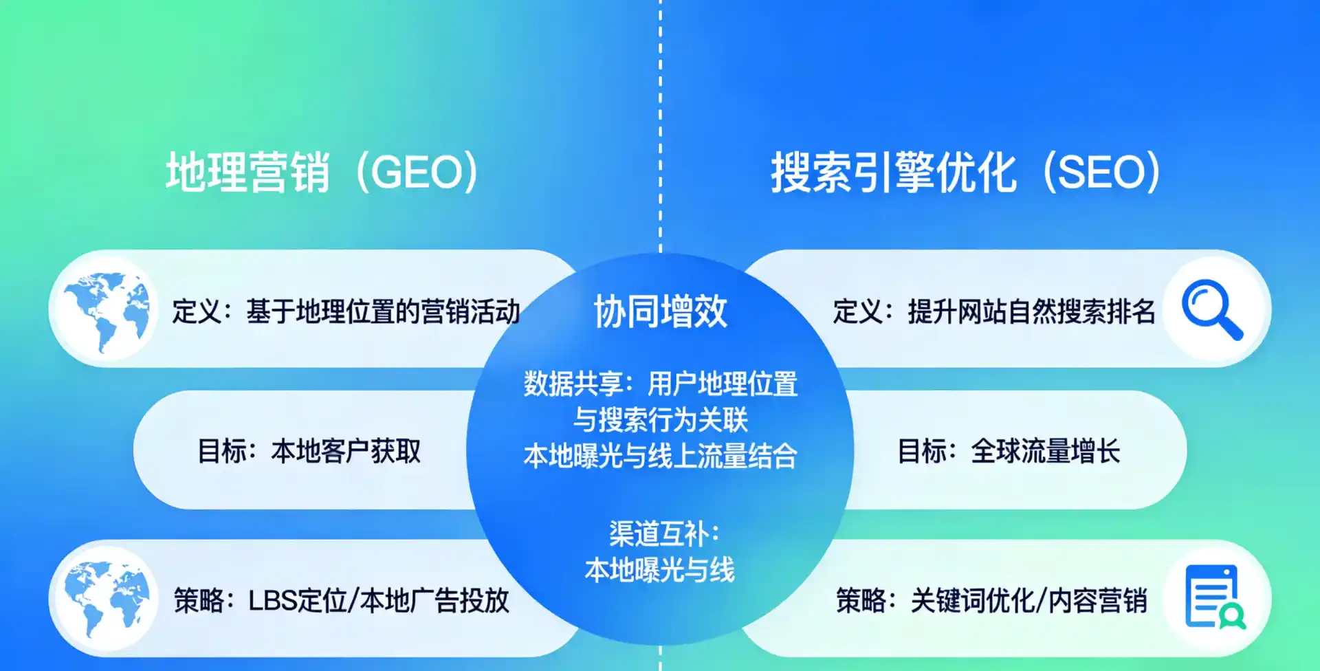 立足敖汉旗，从用户需求与流量逻辑，解读GEO优化的落地价值与应用前景