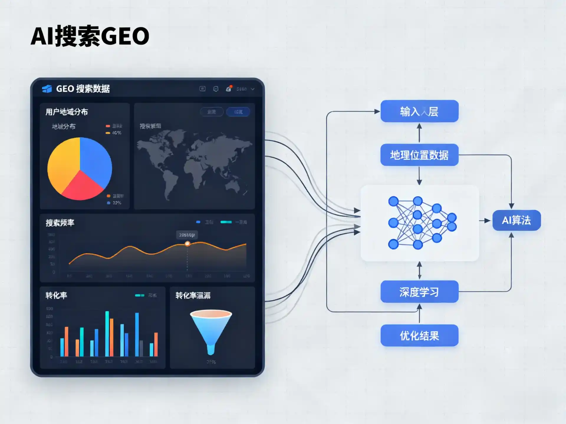 敖汉旗GEO优化服务商该如何筛选？生成式引擎优化行业实践观察